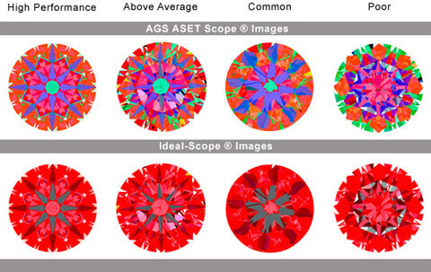 Examples in ASET and Ideal-scope